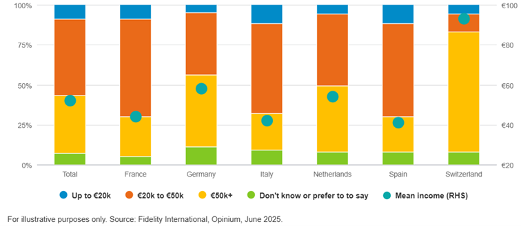 Zdroj: Fidelity International