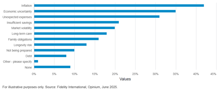 Zdroj: Fidelity International