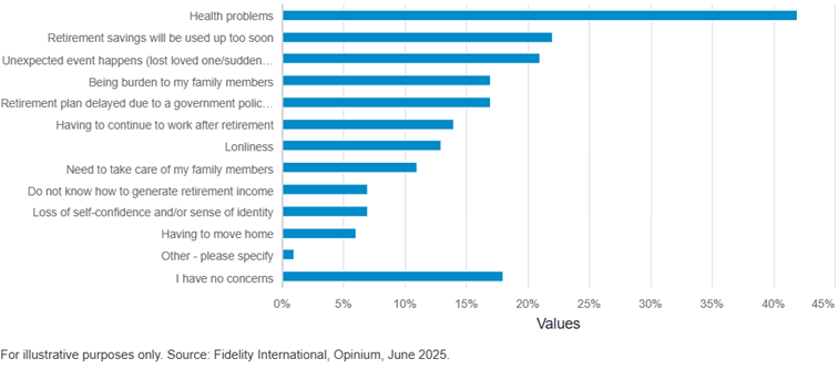 Zdroj: Fidelity International