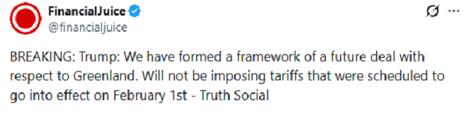 Zdroj: Financial juice