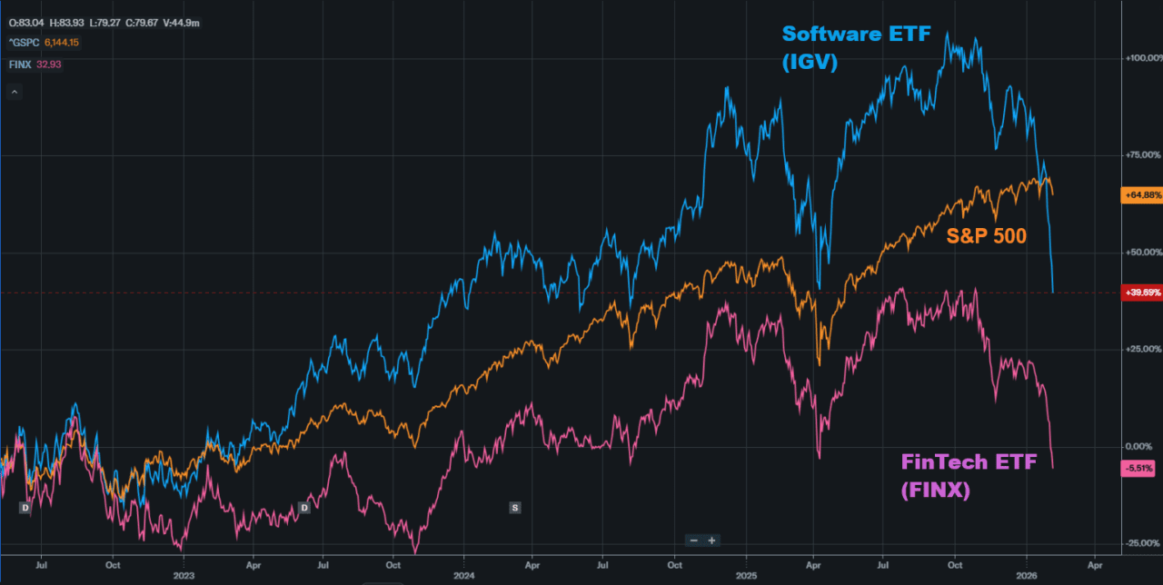 Zdroj: YahooFinance, BH Securities